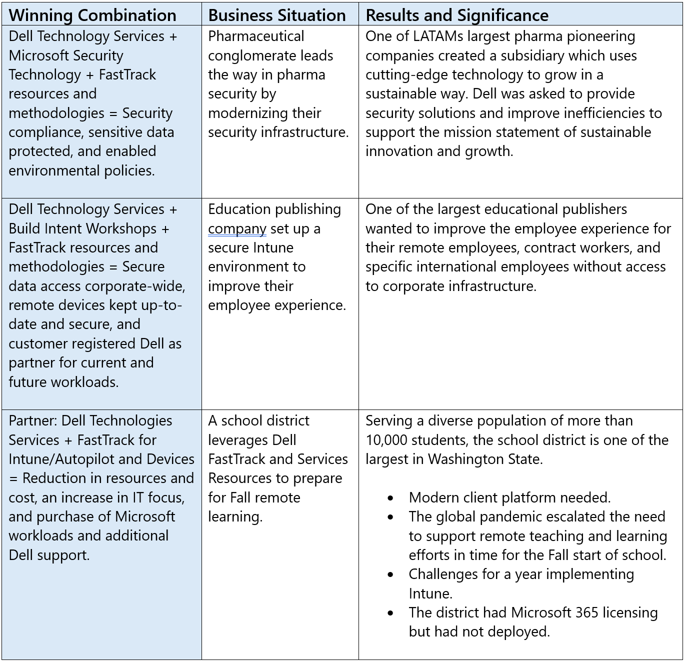 Examples of winning customer scenarios