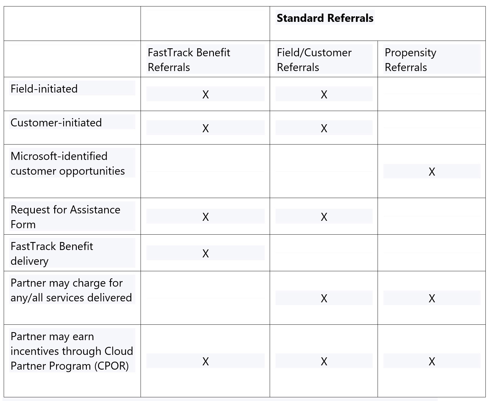 Standard Referrals