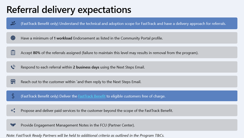 Referral delivery expectations