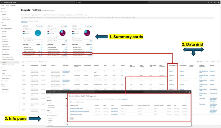 Screenshot of MCI eligibility pane