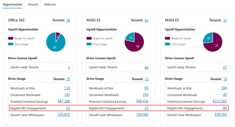 Screenshot of summary cards 