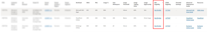 Second screen shot of data grid 