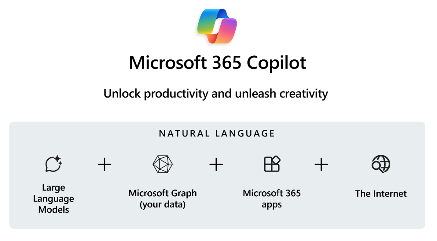 M365 Copilot